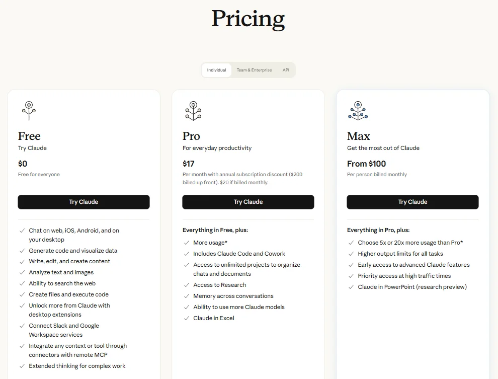 the image shows the pricing page of claude ai